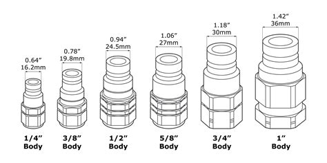 bobcat skid steer hydraulic fittings|bobcat hydraulic fitting identification.